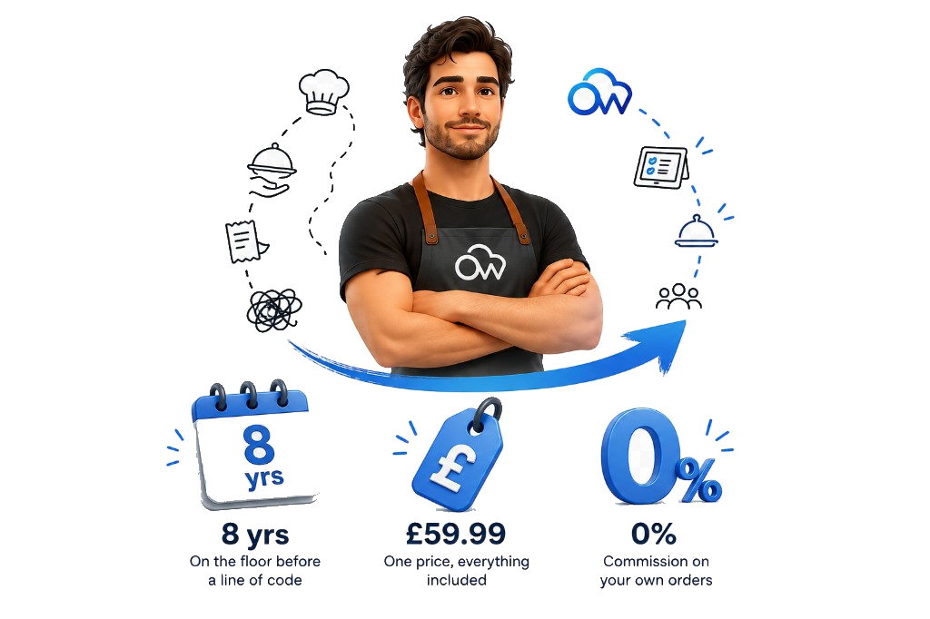 OrderWeb story: from chaotic restaurant service to one clear platform — 8 years on the floor, £59.99 all-in, 0% commission