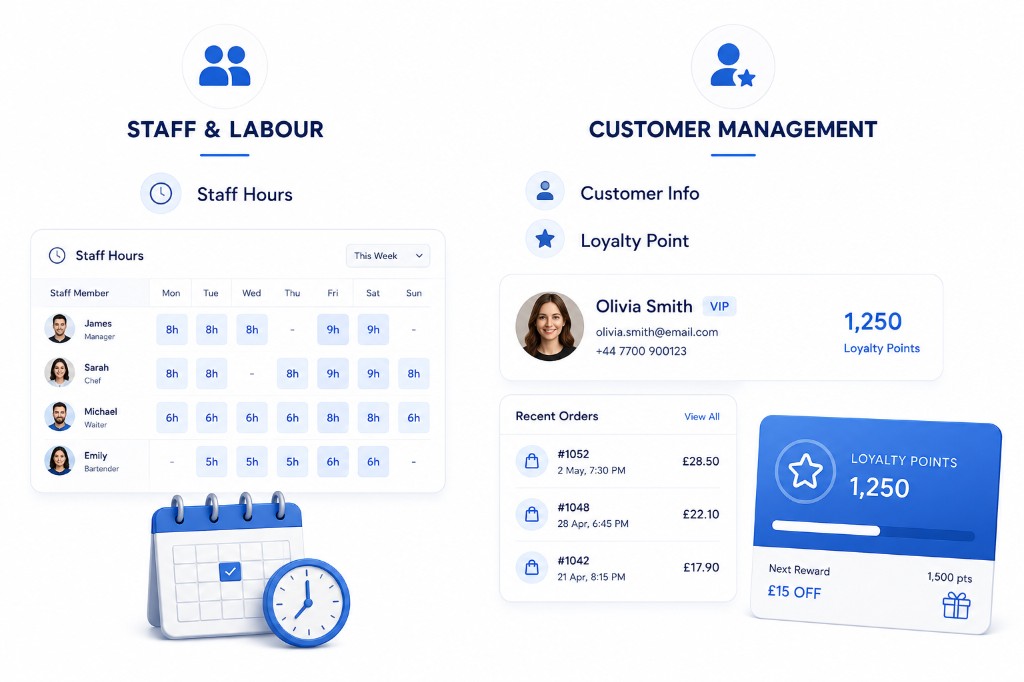 OrderWeb staff hours and customer loyalty management